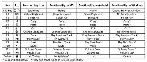 Special keys MyMac